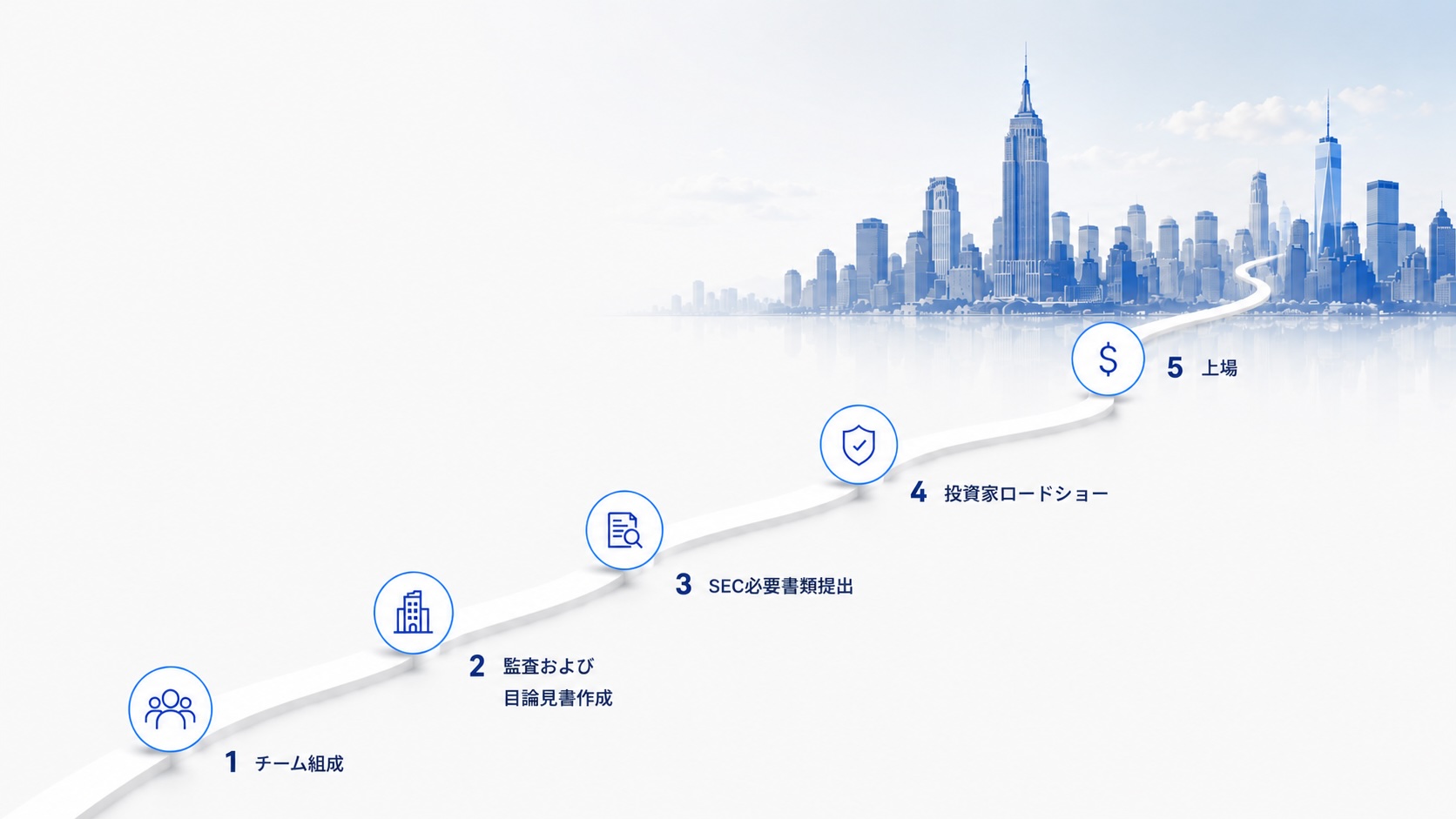 NASDAQ上場への道のり ロードマップ